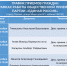 С 1 декабря по 10 декабря состоится Декада приемов граждан, приуроченная к 24-летию партии «ЕДИНАЯ РОССИЯ» - Дума г. Покачи